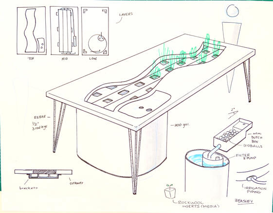 aquaponics